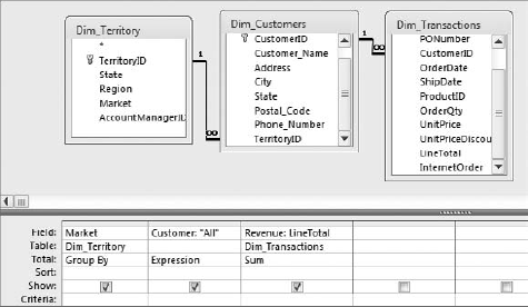 Running this query as a Make-Table will allow you to edit the aggregate query's results.