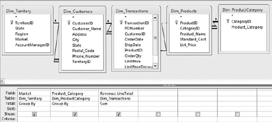 Run this query as a Make-Table query to make a table called Revenue-Summary.