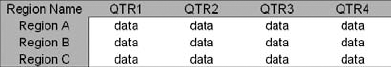 This is the basic structure of a crosstab query.