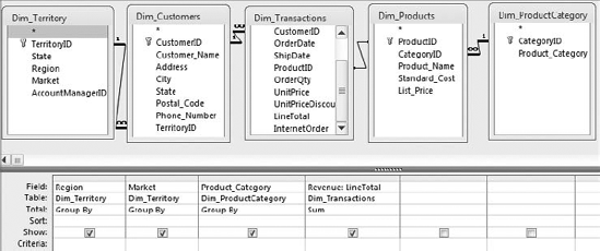 Create an aggregate query as shown here.