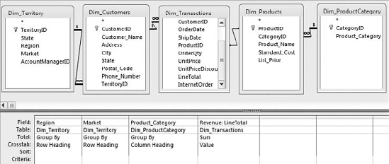 Set each field's role in the Crosstab row.