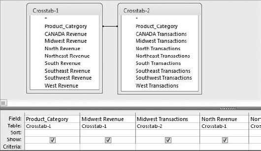 This query joins two crosstabs, allowing you to use multiple value fields in a crosstab format.