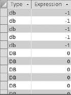 This query is sorted in ascending order on the Expression field. Sorting this field in descending order displays values starting with uppercase letters first.