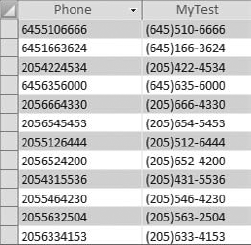 The phone number has been transformed into a standard format by adding the appropriate characters to key positions with the string.