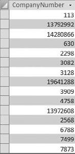 You need to pad the values in the CompanyNumber field with enough leading zeros to create a 10-character string.