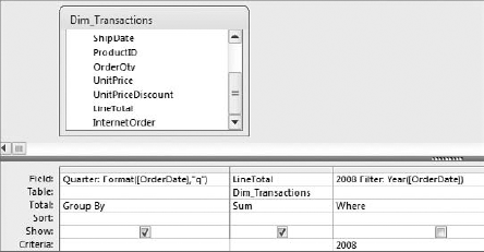 You can group dates into quarters by using the Format function.