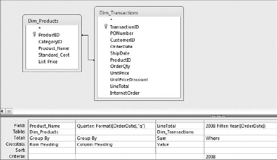 You can also use the Format function in a crosstab query.