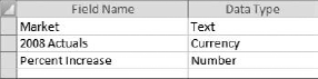 Your table contains Percent Increase. You would like to add a 2009 Projection field.