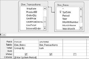 This query enables you to filter only one period at a time.