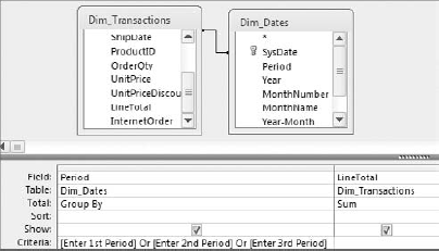 This query enables you to filter by three periods at a time instead of one. But what if you need to filter more than three periods?