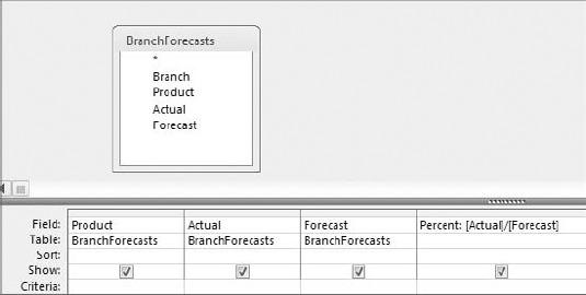 This query performs a calculation on the Actual and the Forecast fields to calculate a percent to forecast.