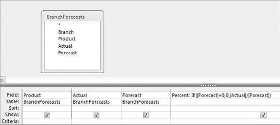 This IIf function enables you to test for forecasts with a value of 0 and bypass them when performing your calculation.