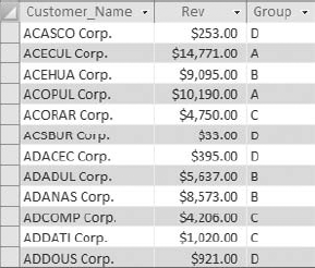 Each customer is conditionally tagged with a group designation based on annual revenue.