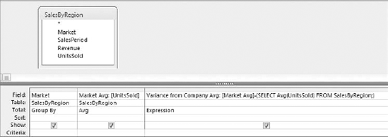 You are using a subquery as an expression in a calculation.