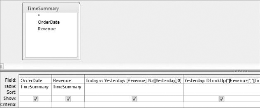 Enhance your analysis by adding a variance between today and yesterday.