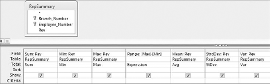 Running this aggregate query provides a useful set of descriptive statistics.