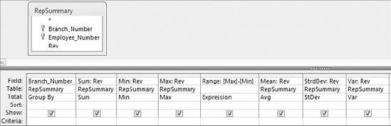 Add the Branch_Number field to your query to add another dimension to your analysis.