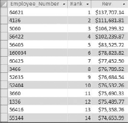 You have created a Rank column for your dataset.