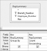 This query groups by the Rev field and then counts the occurrences of each number in Rev field. The query is sorted in descending order by Rev.