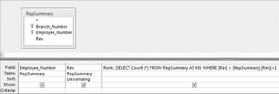 Start with a query that ranks employees by revenue.