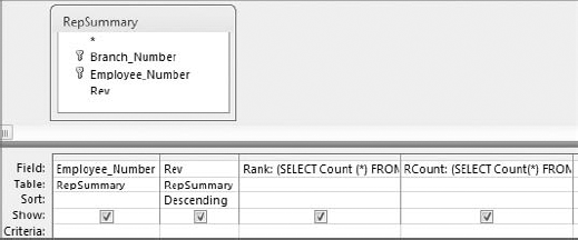 Start by creating a field named Rank that ranks each employee by revenue and a field named RCount that counts the total records in the dataset.