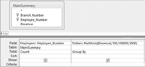 This simple query creates the frequency distribution you see in Figure 8-25.