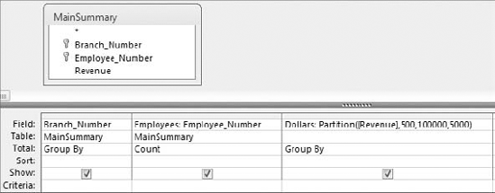 This query creates a separate frequency distribution for each branch number in your dataset.