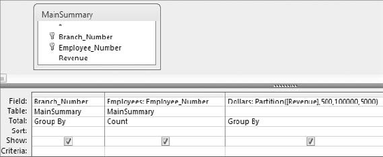 Build a query using the Partition function to create a frequency distribution.