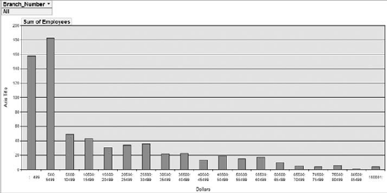 Your histogram chart is complete!