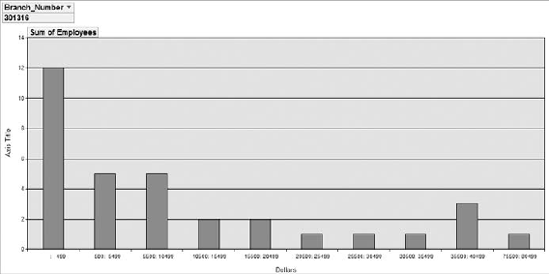 You have filtered out all branches, showing only branch 301316.