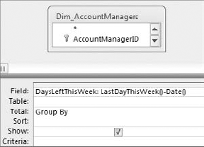 This query uses your newly created function to determine how many days are left in the current week.