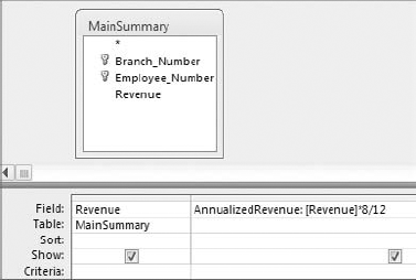 This query is using an expression that annualizes a revenue value.