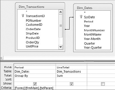 This query filters on the Period field based on the value of the txtParam text box in the frmMain form.