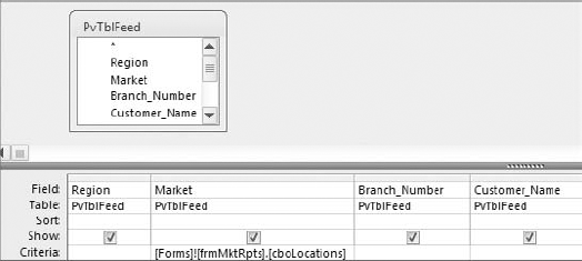 You are using the cboLocations combo box as the filter criteria for the Market field.