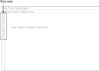 The Row area displays values down the left side of the pivot table.