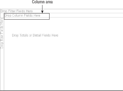 The Column area displays values across the top of the pivot table.