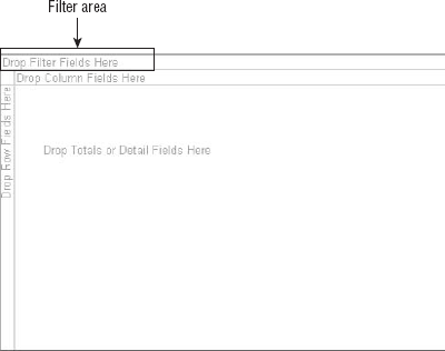 The Filter area allows you to filter your pivot table.