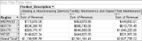 Drag the ProductDescription field to the Column area of the pivot table.