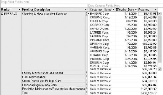 Your now have the ability to drill down into the details that make up your revenue totals.