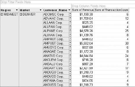 Build the pivot table shown here.