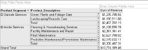 In just a few clicks, you have added another layer to your analysis.