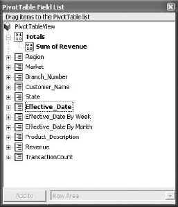 Access automatically creates date groupings for any field formatted as a date field.