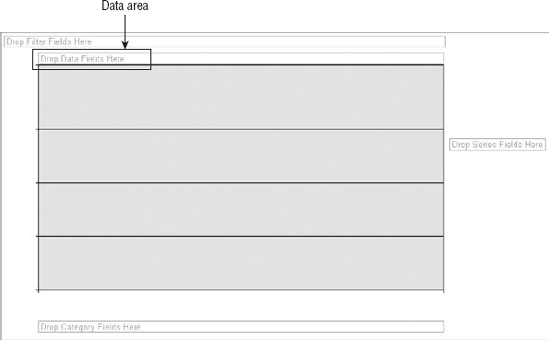 The Data area supplies the data points for your chart.