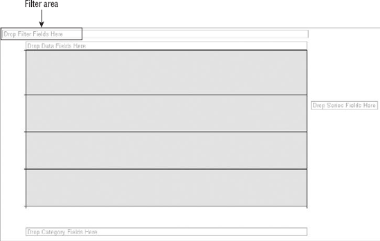 The Filter area allows you to filter your pivot chart.