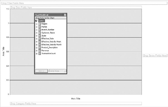 You will use the field list to build your pivot table.