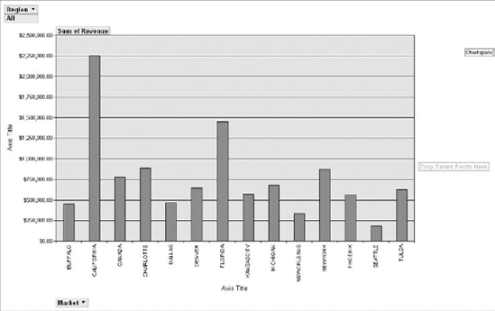 You've built you first pivot chart!