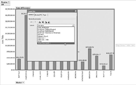 The Select dropdown list is updated every time you add a new object to your chart.