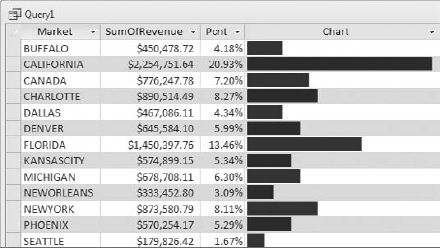 The in-cell charting seen here is nothing more than a query trick using the STRING function.