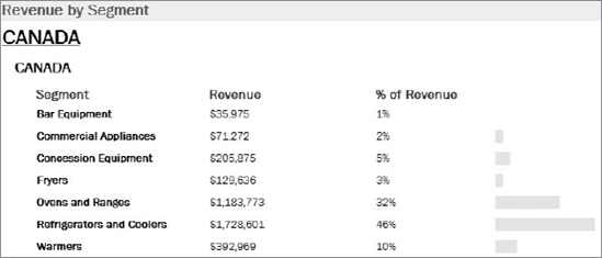 These data bars can also be formatted to be different colors and sizes.