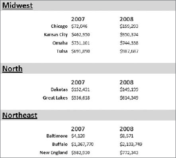 Open the Revenue By 2007 vs 2008 report.